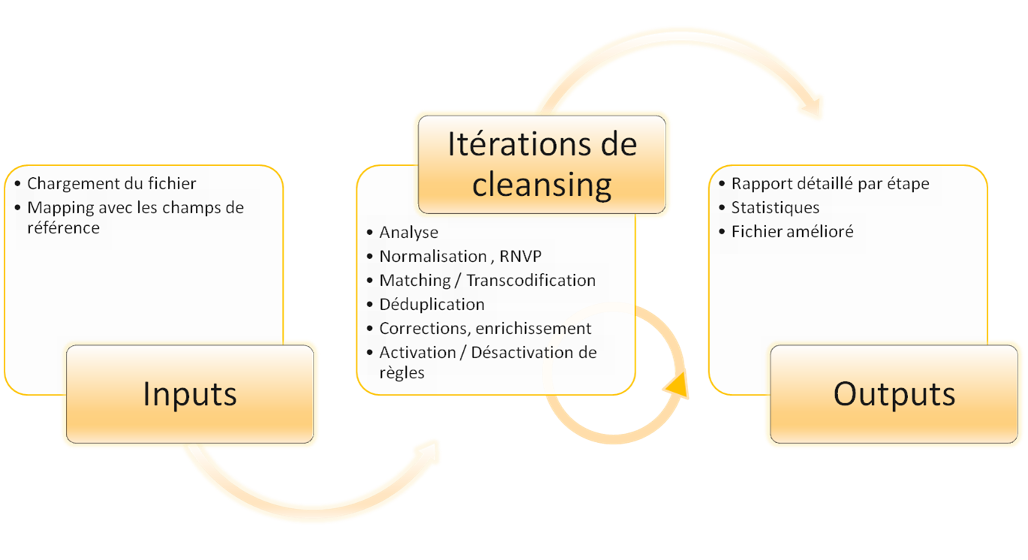 Support de présentation du Data Cleansing